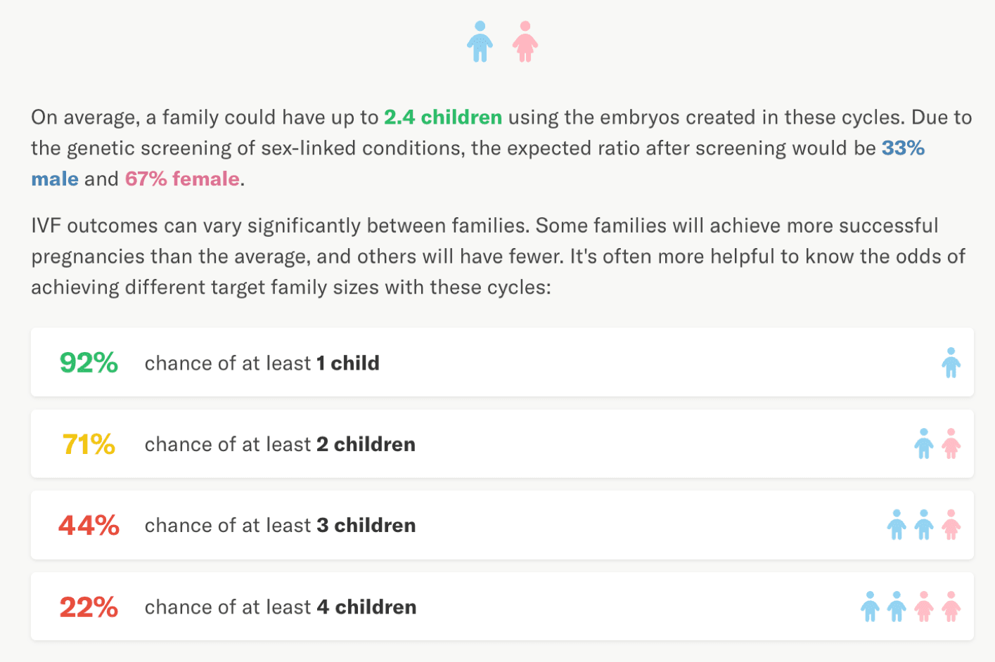 All about embryo banking: a tool to help families plan