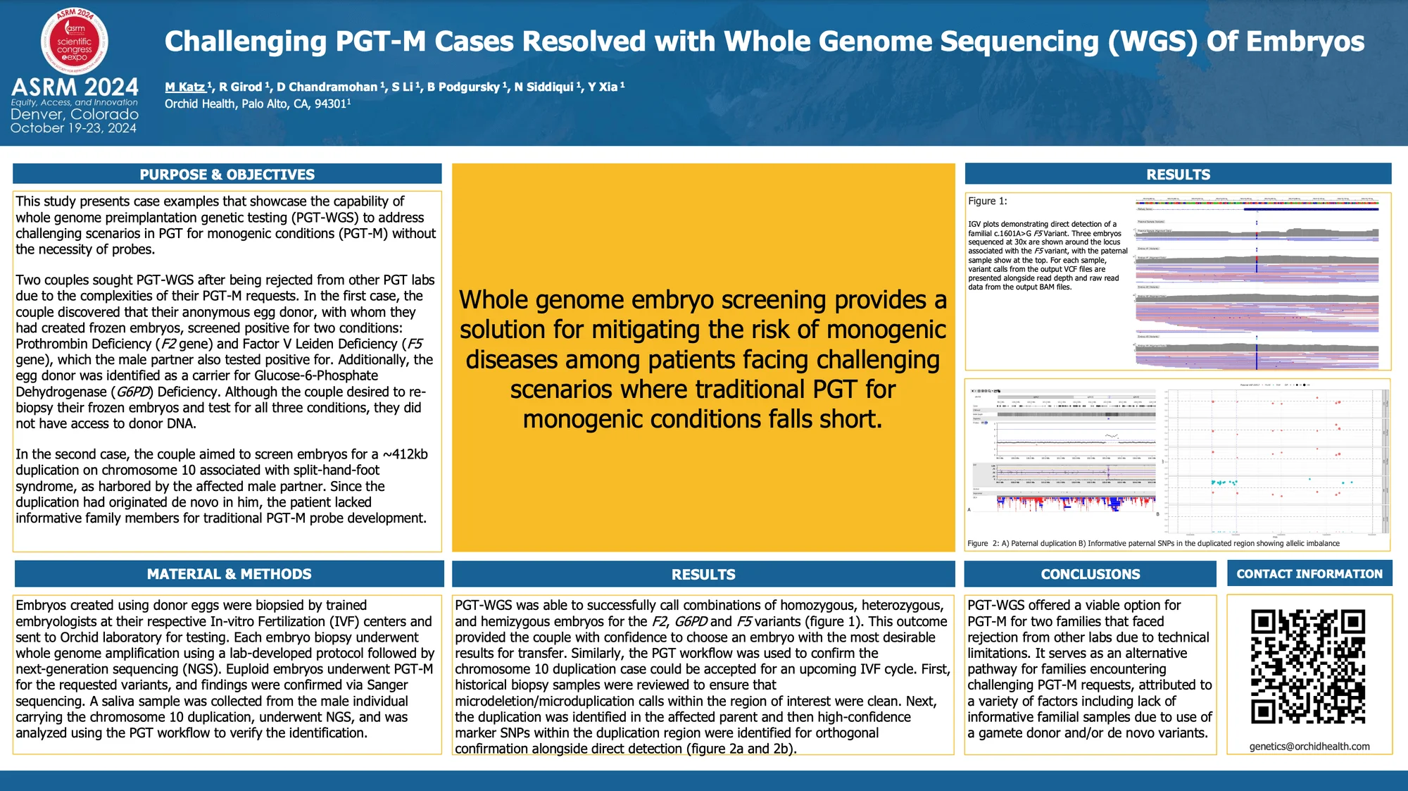 Challenging PGT-M Cases Resolved with Whole Genome Sequencing (WGS) Of Embryos