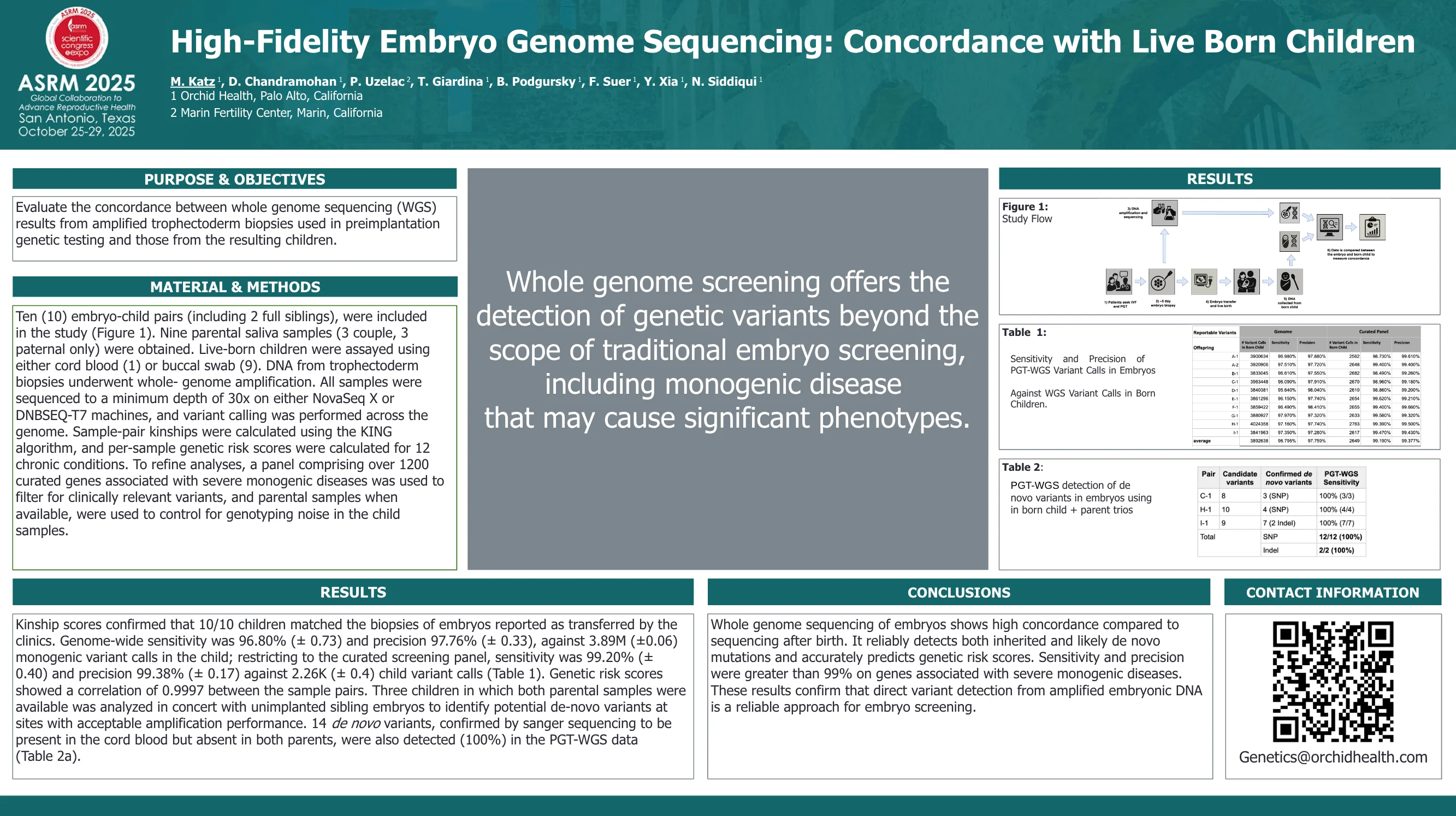 High-Fidelity Embryo Genome Sequencing: Concordance with Live Born Children