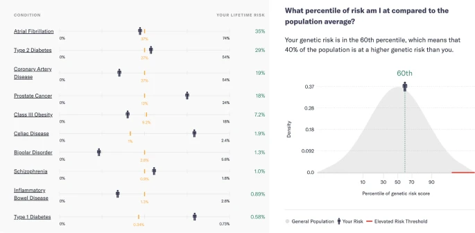 Patient perspectives after receiving simulated preconception polygenic risk scores (PRS) for family planning
