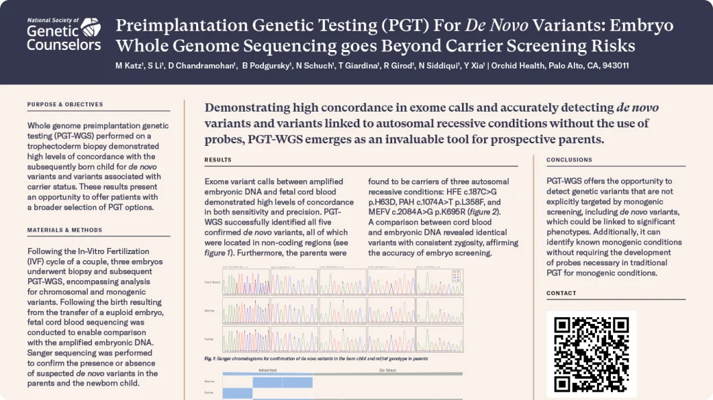 Preimplantation Genetic Testing (PGT) For De Novo Variants: Embryo Whole Genome Sequencing goes Beyond Carrier Screening Risks